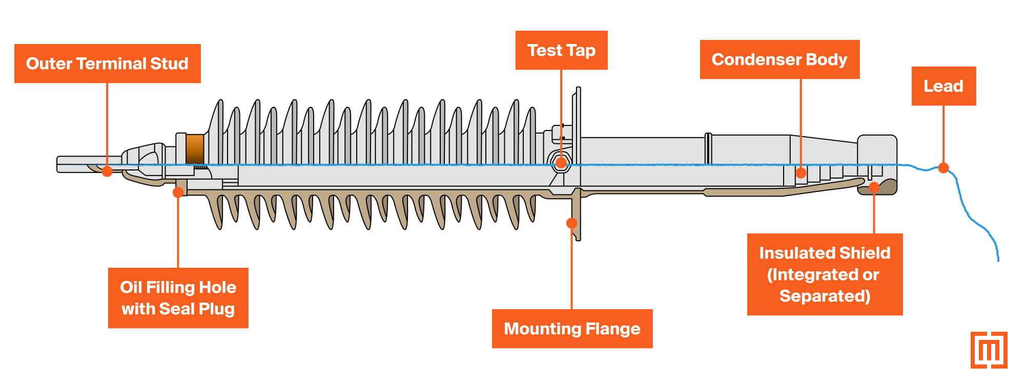 diagram of draw-lead bushing