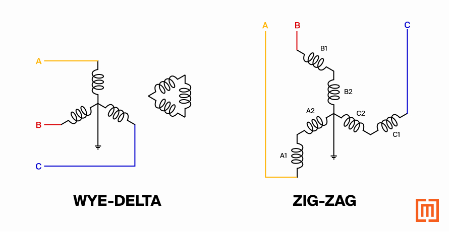 Winding comparison of wye-delta and zig-zag